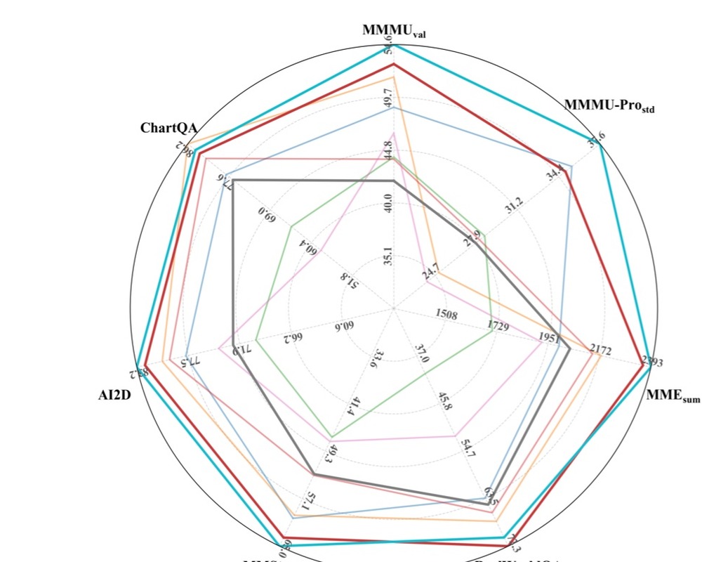 BARD framework figure