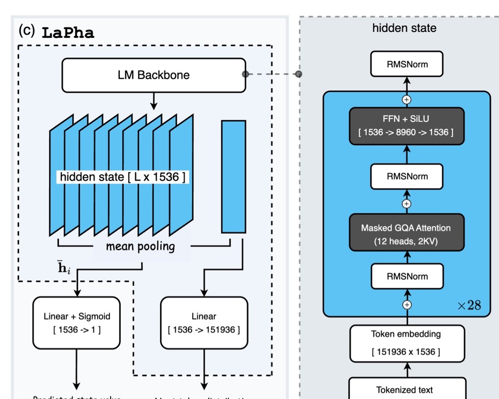 LaPha framework figure